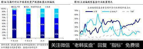 荀玉根最新股市评论：外资对风格影响多大？8