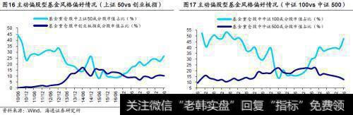 荀玉根最新股市评论：外资对风格影响多大？9