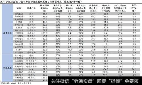 荀玉根最新股市评论：外资对风格影响多大？10