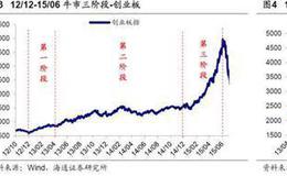 荀玉根最新股市评论：牛市第二阶段什么行业最强？