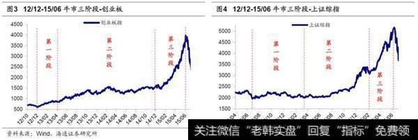 荀玉根最新股市评论：牛市第二阶段什么行业最强？2