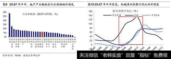 荀玉根最新股市评论：牛市第二阶段什么行业最强？6