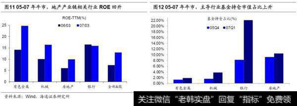 荀玉根最新股市评论：牛市第二阶段什么行业最强？7