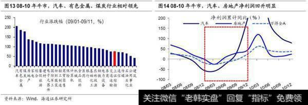 荀玉根最新股市评论：牛市第二阶段什么行业最强？8