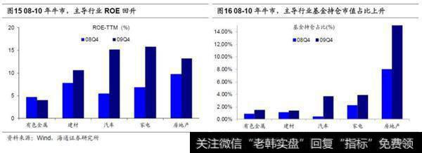 荀玉根最新股市评论：牛市第二阶段什么行业最强？9