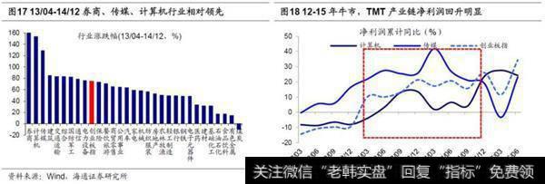 荀玉根最新股市评论：牛市第二阶段什么行业最强？10