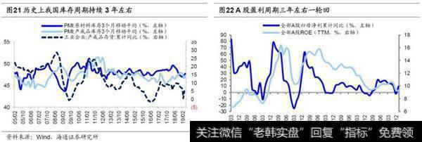 荀玉根最新股市评论：牛市第二阶段什么行业最强？12