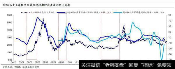 荀玉根最新股市评论：牛市第二阶段什么行业最强？13