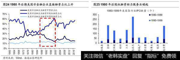 荀玉根最新股市评论：牛市第二阶段什么行业最强？14