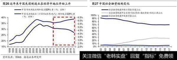 荀玉根最新股市评论：牛市第二阶段什么行业最强？15