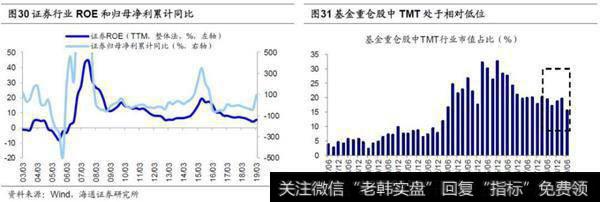 荀玉根最新股市评论：牛市第二阶段什么行业最强？17