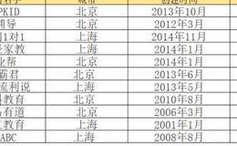 任泽平股市最新相关消息：任泽平发布《2019年中国独角兽报告》：蚂蚁金服、VIPKID上榜 