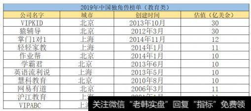 任泽平<a href='/caijunyi/290233.html'>股市</a>最新相关消息：任泽平发布《2019年中国独角兽报告》：蚂蚁金服、VIPKID上榜