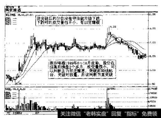 燕京啤酒(0729)1999年下半年走势图