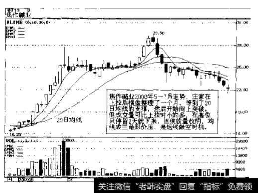 焦作碱业在2000年7月份