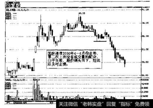 国脉通信2000年5月份走势图