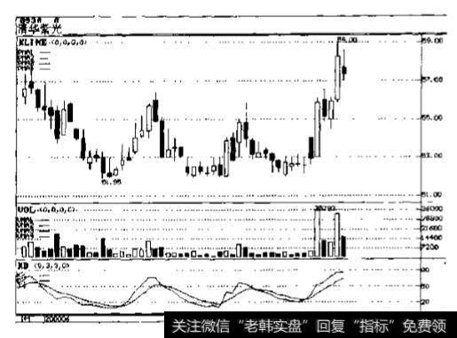 清华紫光(0938)2000年走势图