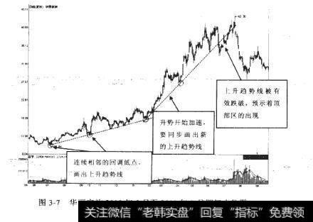 华丽家族 2010年5月至2011年9月期间走势图