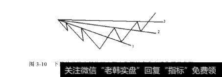 下降趋势线任低位区由阻力作用转变为支撑作用示意图