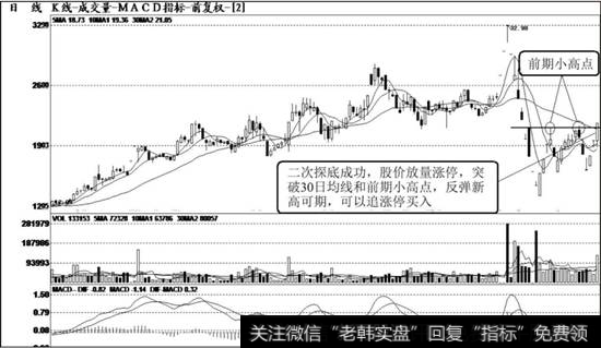 汇金股份（300368）日K线走势图