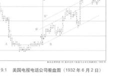 1/8X 1/8 1 : 1点数图？1/8X 1/8  1 : 1点数图分析？