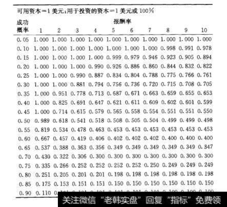 对破产风险进行模拟会得出哪些结论？