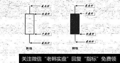 单根K线示意图