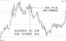 两阴夹一阳(两黑夹一红)k线技术分析