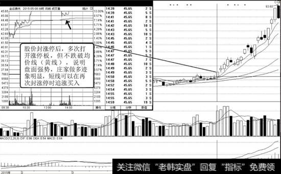 全运激光（300220）K线走势图