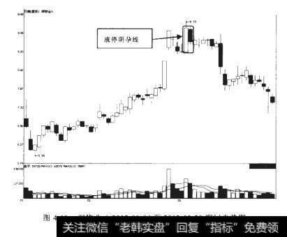 深物业A2012-01-04至2012-03-30期间走势图