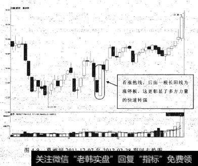 葛洲坝2011-12-07至2012-02-28明间空势图