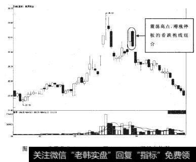 美罗药业2011-01-20至2011-04-28期间走势图