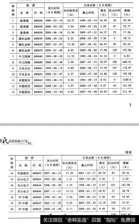 1检验结果