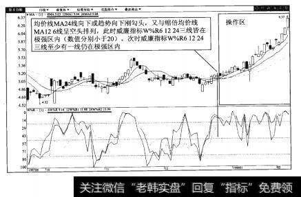 图2-2浪潮软件（600756）日K线图