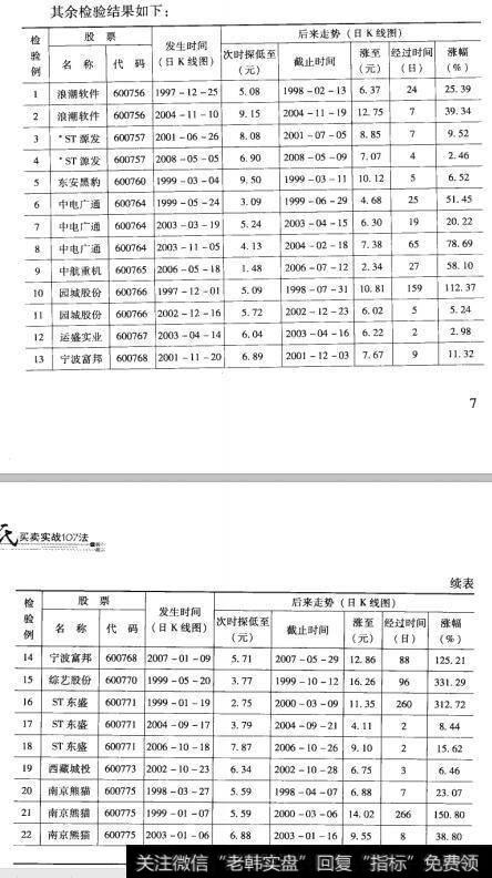 2检验结果