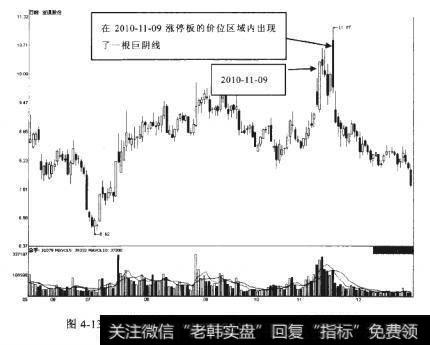 亚通股份2010-05-25至2010-12-27期间走势图
