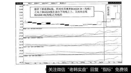 图3-2复旦复华（60624）季K线图