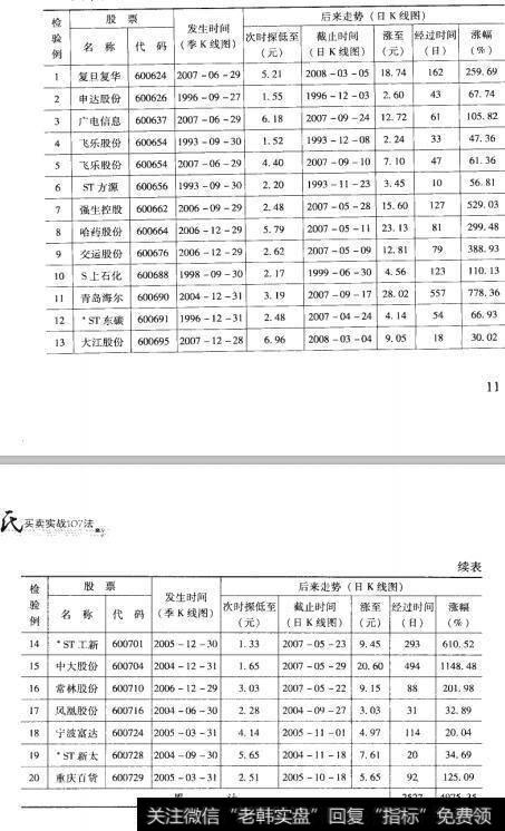 3检验结果