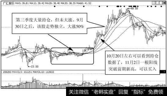 广汇股份