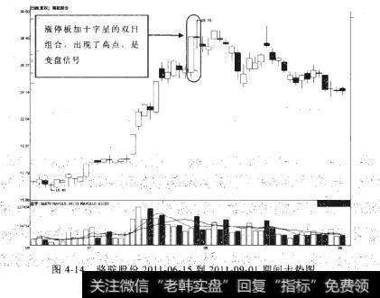 骆驼股份2011-06-15到2011-09-01期间走势图