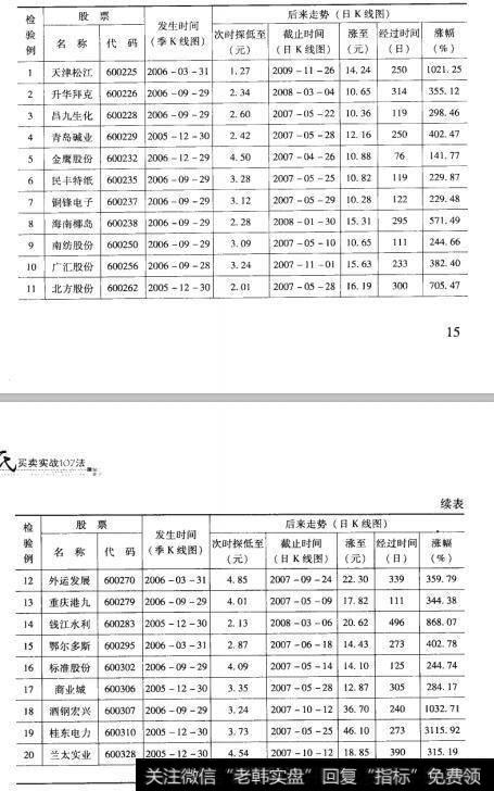 4检验结果