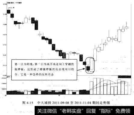 中天城投2011-09-08至2011-11-04期间走势图
