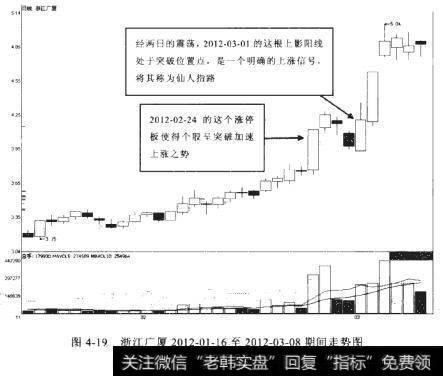 浙江广厦2012-01-16至2012.03.08期间走势图