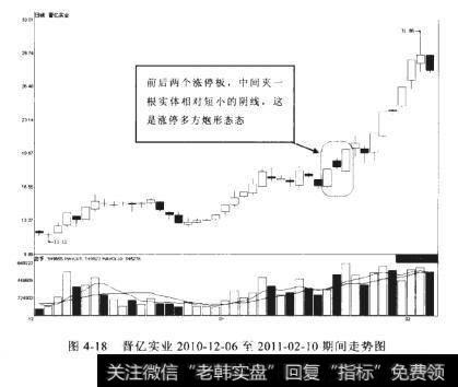晋亿实业2010-12-06至2011-02-10期间走势图