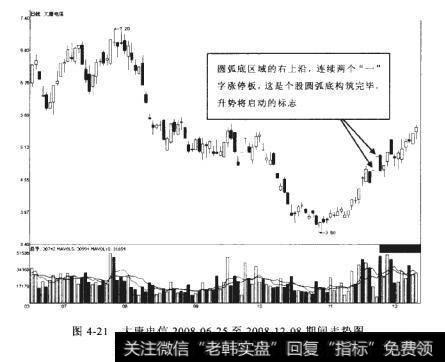 大唐电信2008-06-25至2008-12-08期间走势图