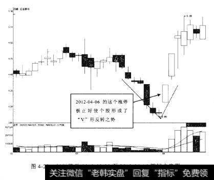 红豆股份2012-02-28至2012-04-16期间走势图