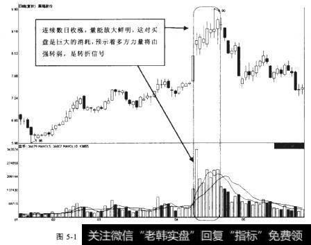 黑猫股份2011-01-20至2011-05-25期间走势图