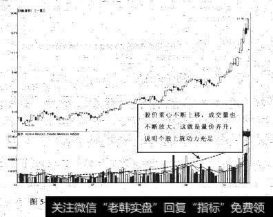 5三一重工2010-05-05至2010-10-22期间走势图