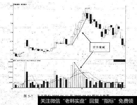 美克股份2009-06-11至2009-09-02期间走势图