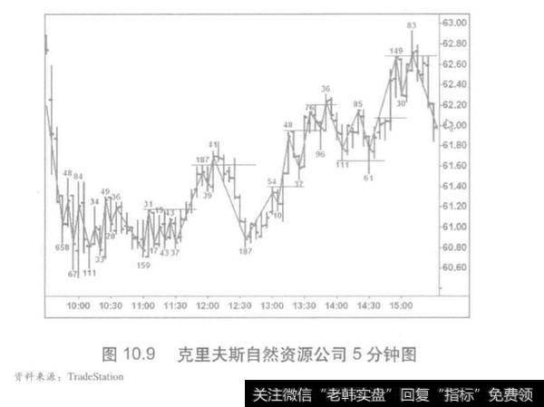 判断冲力减弱的四个原则？判断冲力减弱都有哪些原则？